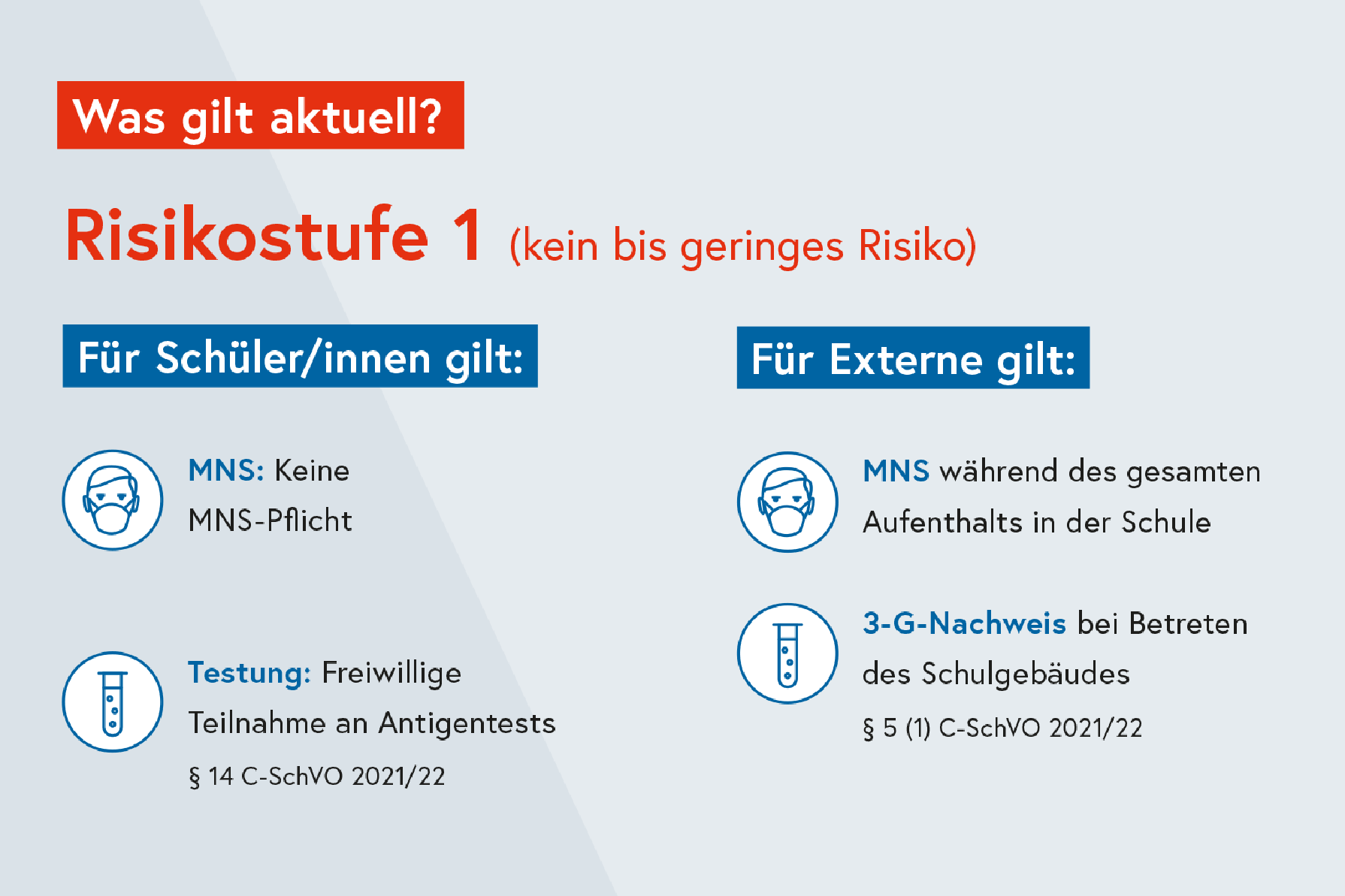 Risikostufen-Matrix für das Schuljahr 2021/22 Risikostufen-Matrix für das Schuljahr 2021/22